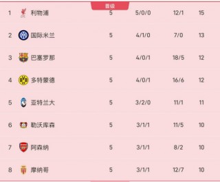皇马欧冠战绩(皇马欧冠战绩排名)