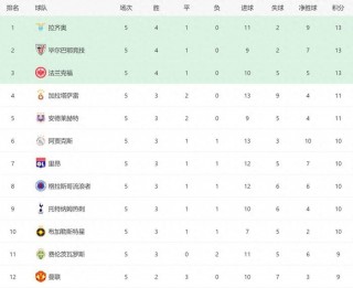 最新曼联消息今日头条(最新曼联消息今日头条直播)