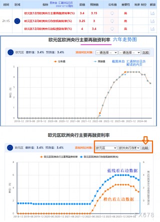 欧洲央行决议料“不对称降息”，全球降息25个基点有48个