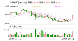 华纳药厂：6月15日召开董事会会议