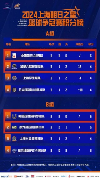 篮球即时比分直播(篮球比分即时比分球探)