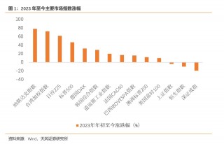 天风证券宋雪涛：美股目前处于什么状态？