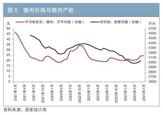 从物价因素看10年期国债收益率走势