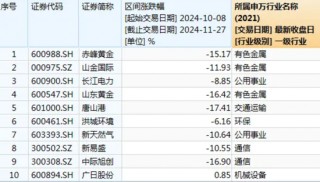融通基金百亿基金经理“琨姐”要离职了？「减负式离任」泡沫被戳破