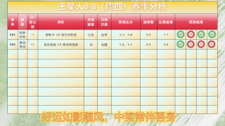 竞彩比分预测(绿茵姜探员竞彩比分预测)