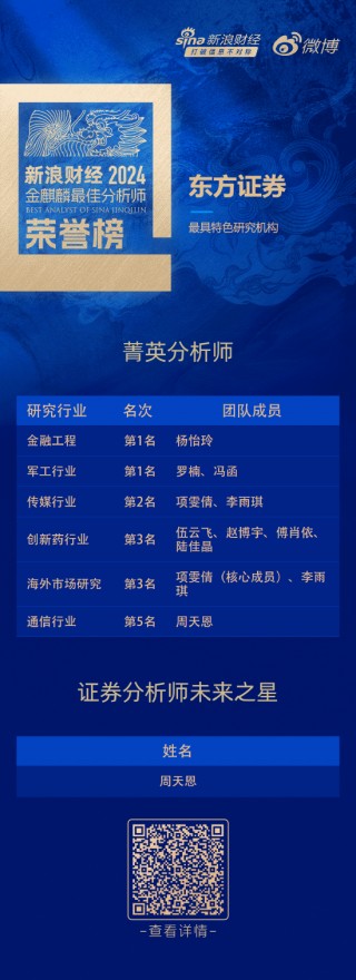东方证券荣获“第六届新浪财经金麒麟更佳分析师评选”7项大奖