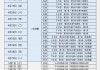 cba赛程全赛程表(cba赛程全赛程表视频)