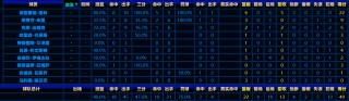2011年nba总决赛数据(2011年nba总决赛冠军是哪个队)