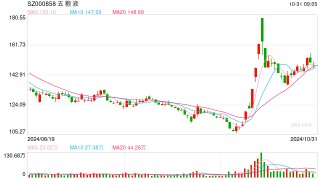 五粮液三季度净利增速降至1.34%，宣布今后三年每年分红不低于200亿元