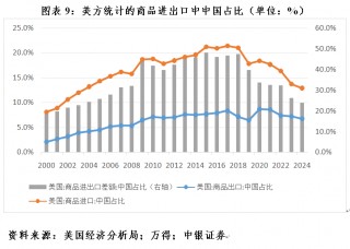 管涛：全球外汇储备与出口市场份额的最新变化