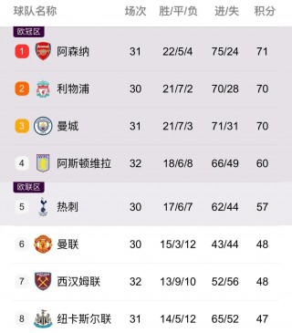 曼联vs利物浦直播(曼联vs利物浦直播在线观看免费)