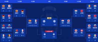 欧洲杯分档(欧洲杯分档标准)
