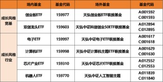 计算机涨35%领涨行业：部分散户流出，有机构很“淡定”