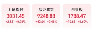 三大股指翻红，券商股直线拉升，头部券商迎并购重启利好