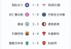 欧冠积分榜新浪(欧冠最新积分排名)