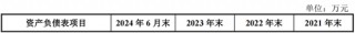 重磅！格力地产重大重组，地产落幕，转型免税！