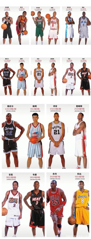 nba名人堂50大巨星(nba名人堂50大巨星排名)