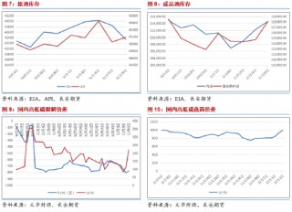 长安期货范磊：支撑缺失，油价或弱势运行