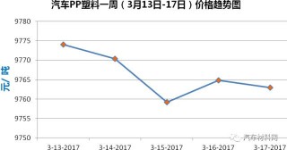 1月15日塑胶原料报价(1月15日塑胶原料报价查询)