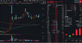 “高层定调+楼市回暖”，龙头地产连续活跃！地产ETF（159707）续涨1.15%，近五日获超2300万元资金增持