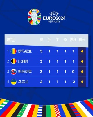 欧冠积分榜最新积分(欧冠积分榜最新积分榜)