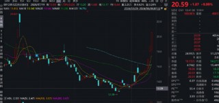 永达股份收购金源装备买"累赘"？标的同行业绩在恶化 有限资金现金收购何解