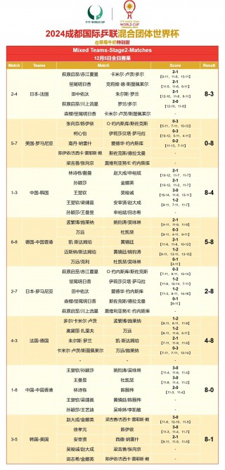最新乒乓球比赛战况(最新乒乓球比赛战况孙颖莎)