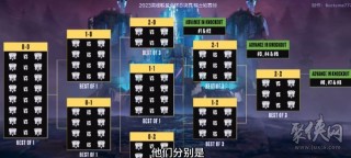 lol总决赛赛程(lol总决赛2022)
