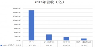 杜康100亿灵魂只装得下15亿肉身，会无视侯建光的呼吁吗？
