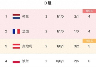 2016年豪门盛宴欧洲杯(2016年豪门盛宴欧洲杯视频)