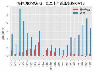 海地vs卡塔尔比分(海地vs加拿大几比几)