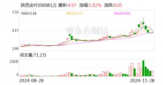 陕西金叶：刘忠辞去公司第八届监事会职工监事职务