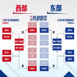 nba季后赛什么时候开始(nba季后赛什么时候开始比赛)