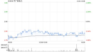 大摩：予中广核电力“增持”评级 目标价3.1港元