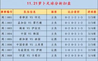 足球分析预测(足球分析预测网)