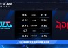 lpl夏季赛季后赛赛程(lpl夏季赛季后赛赛程2024)