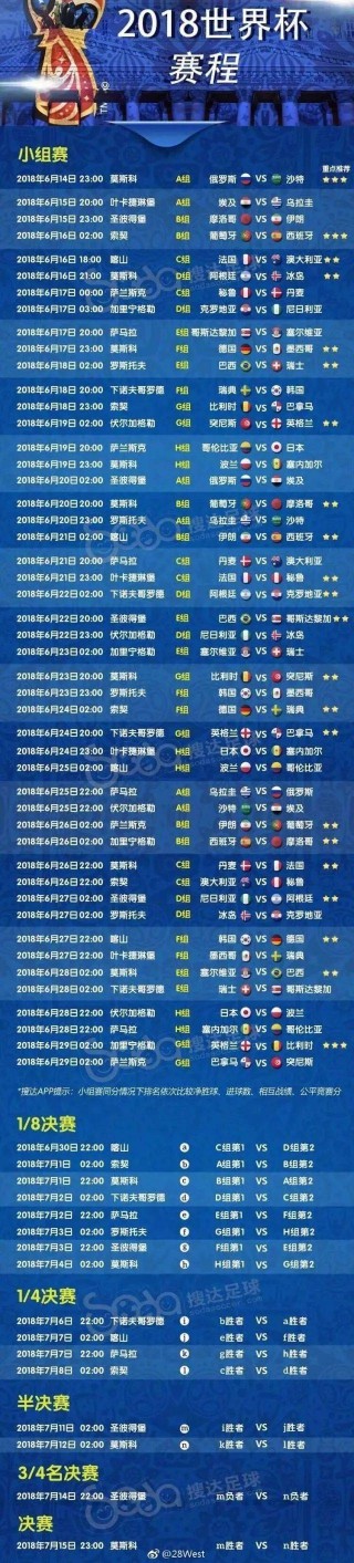 2018世界杯成绩表(2018世界杯成绩表完整版)