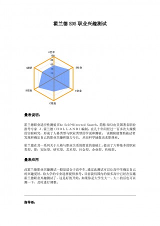 霍兰德职业兴趣测试免费版(霍兰德职业兴趣测试 免费版)