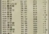 世界足球国家排名(世界足球国家排名前十名)