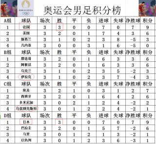 国足小组赛积分榜(国足世预赛赛程积分)