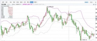 中信建投陈果：不管你信不信，港股已开始走牛、A股已经触底