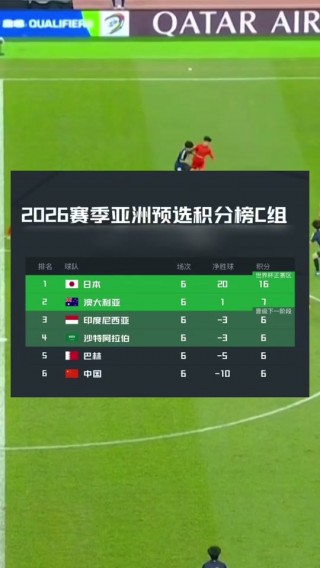 2021世预赛赛程表(2022世预赛赛程表完整版)