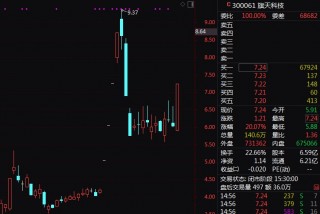 刚刚，日股又暴涨！黄金，再创新高！