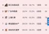 cba目前排行榜最新排名(cba排行榜20212022)