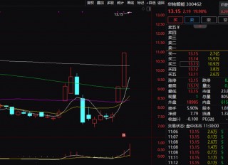 港股爆发，北证50盘中突然急拉