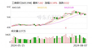 75亿！工商银行又一只绿色能源私募基金成立