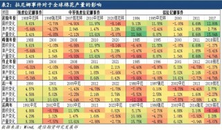 【专题报告】拉尼娜对全球棉花产量的影响