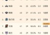 nba比分网篮球即时比分的简单介绍