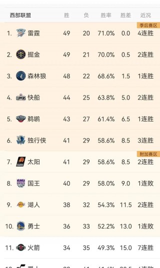 nba比分网篮球即时比分的简单介绍