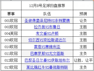 欧冠今晚比赛预测结果最新(欧冠今晚比赛预测结果最新比分)